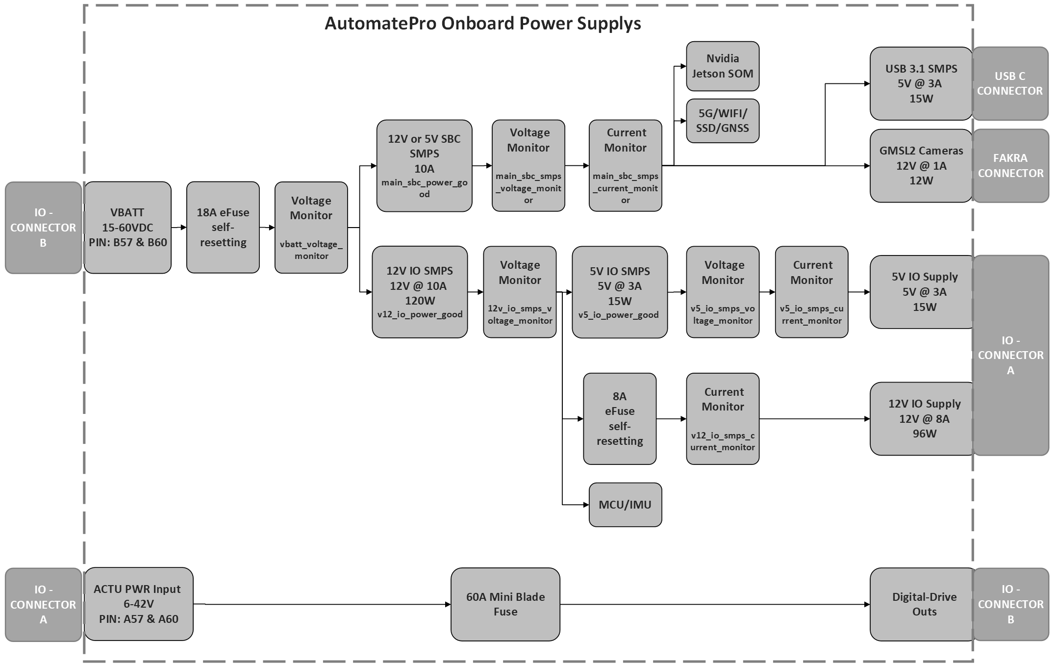 AutomatePro_PSU_Diagram-img