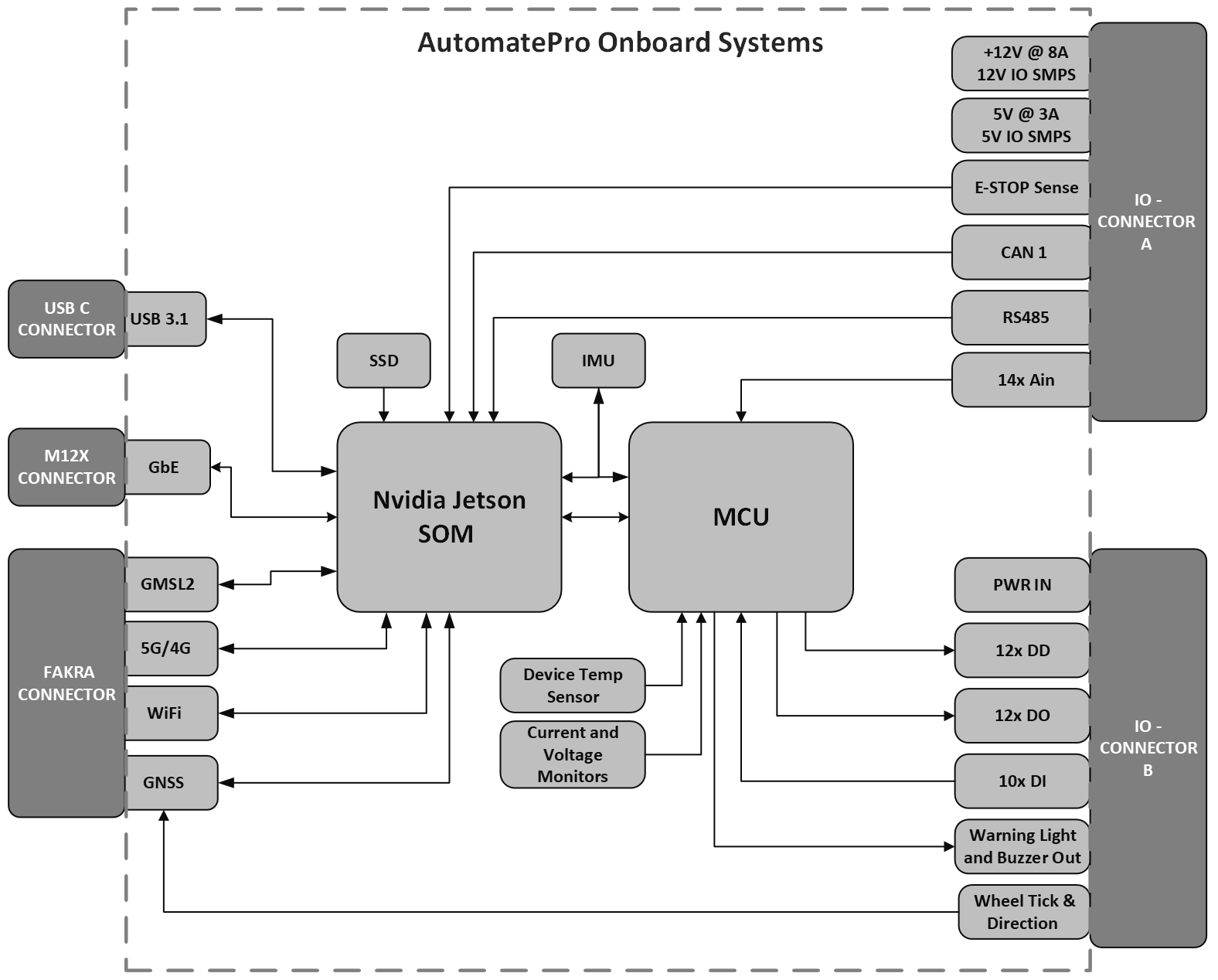 AutomatePro_Connection_Overview-img