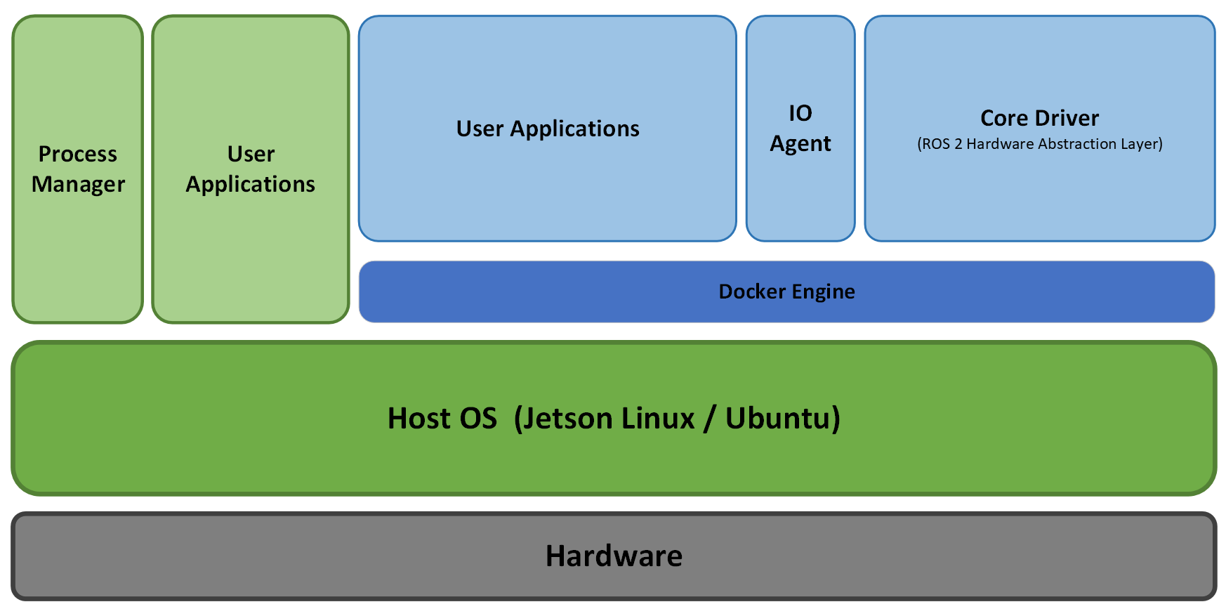 software-arch-img